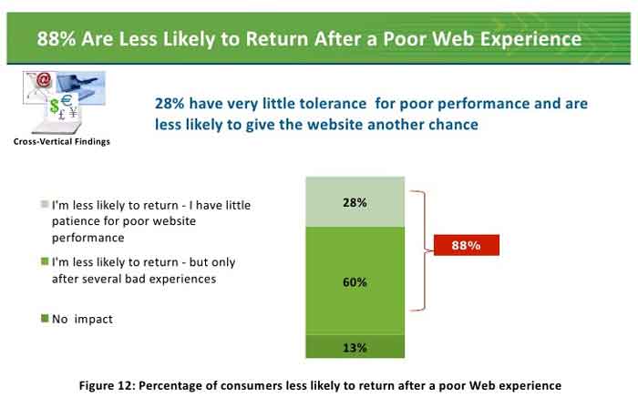 avoid poor traffic to prevent junk emails